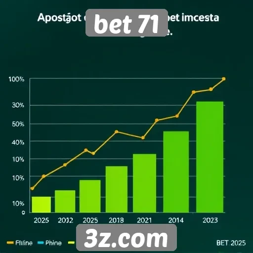 Estatísticas de Crescimento do Bet 71 em 2025